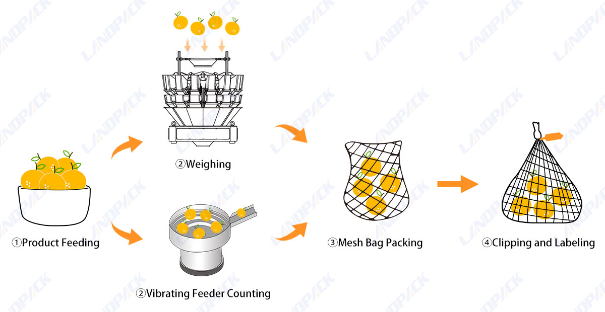 How to use mesh bag packing machine
