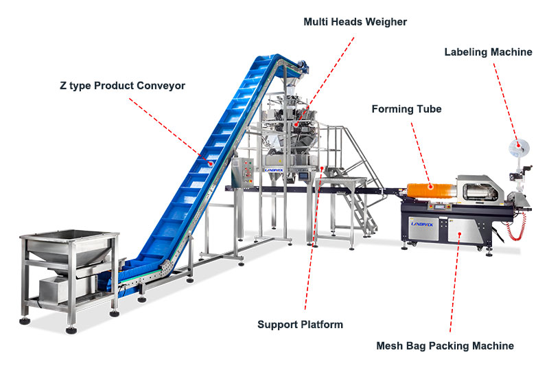 How to use mesh bag packing machine