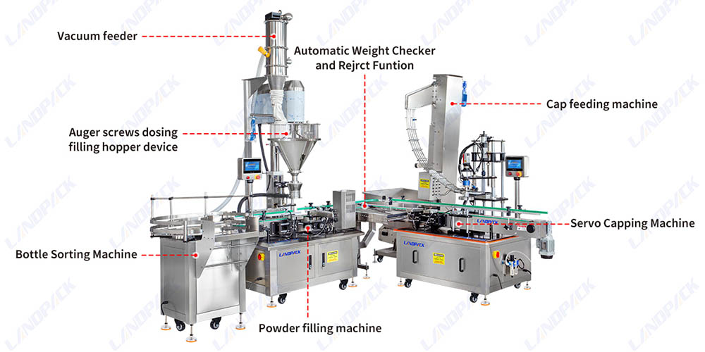 Protein Powder Packing Machine : How to Choose the Right Machine for Your Business