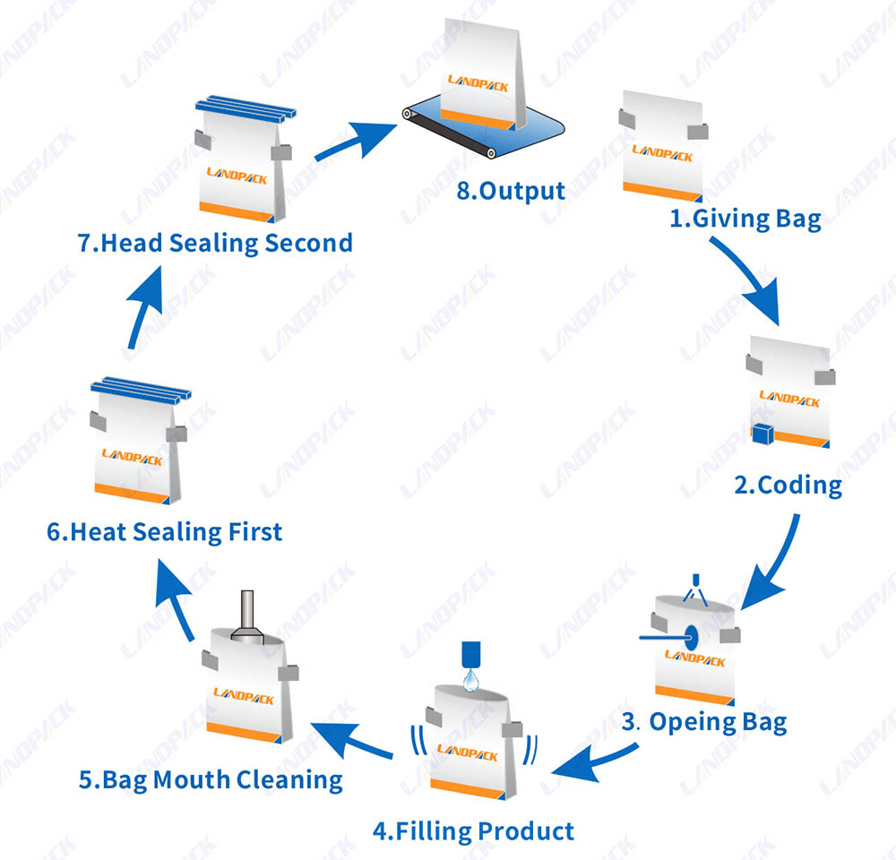 The Ultimate Guide to Spout Pouch Filling Machines (2025)