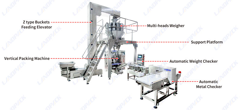 Nut Packaging Machine: The Ultimate Buying Guide in 2025