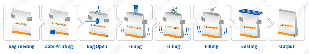 Flour Packing Machine: The Complete Guide to Automated Powder Packaging Solutions