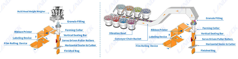 Fastener Packing Machines：Everything You Need to Know