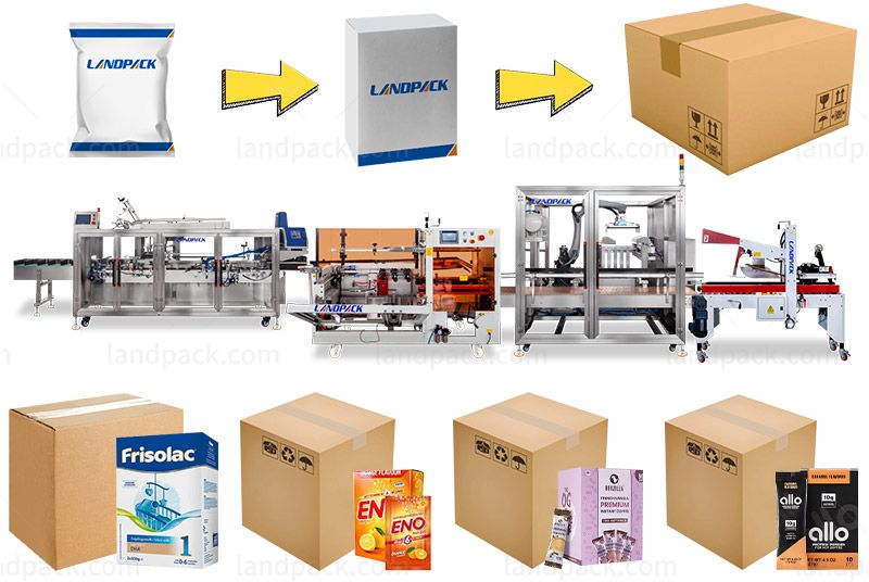 End of Line Packaging Solutions | Automatic Box Case Carton Packing Machine Line