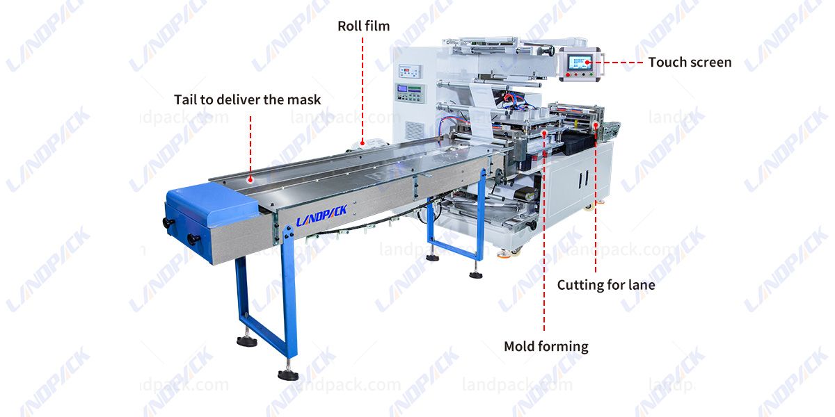 Fully Automatic Four Side Sealing Horizontal Packaging Machine
