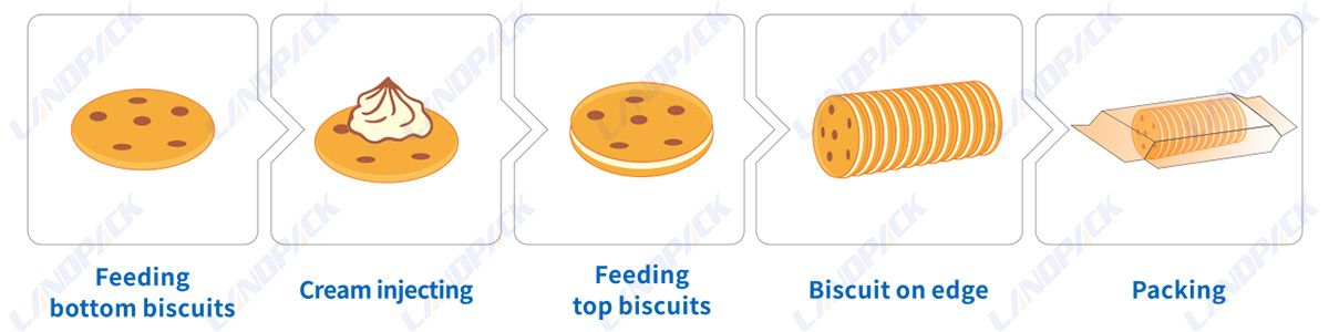 automatic biscuit packing machine