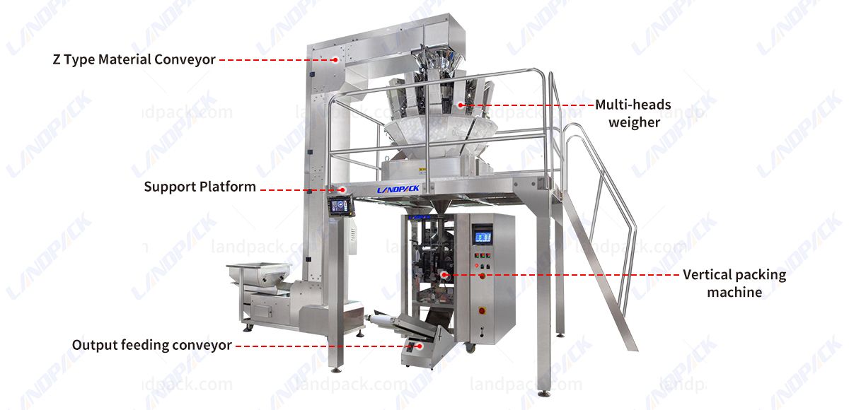 Automatic Gummy Pouch Weighing and Packaging Machine