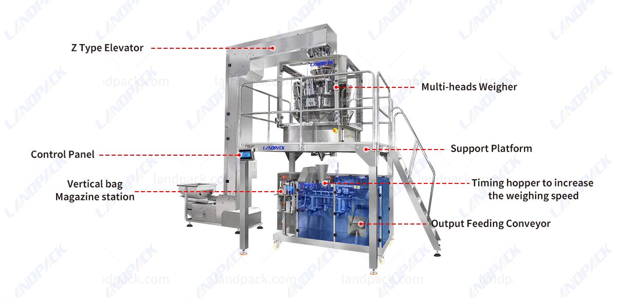 Fully Automatic Gummy Bear Doypak Packing Machine