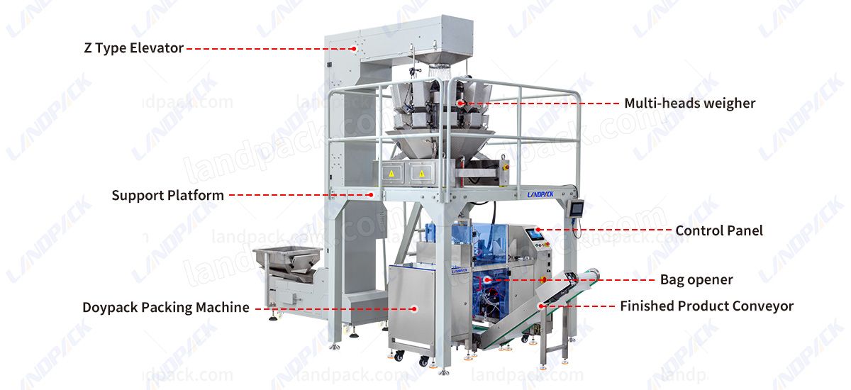 Automatic Premade Bag Gummy Packing Machine With Multihead Weigher