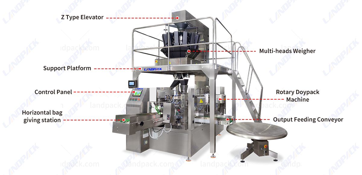 Multi-function Gummy Packing Machine Rotary Premade Pouch Packing Machine