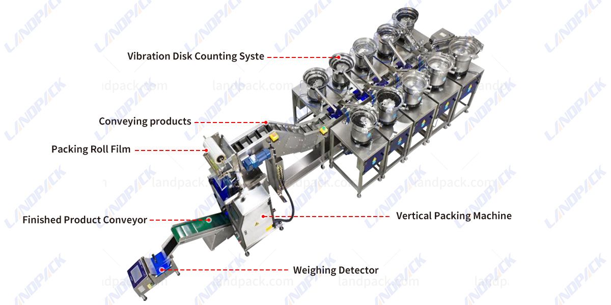 Automatic Gummy Counting Packing Machine With 10 Vibrating Feeder