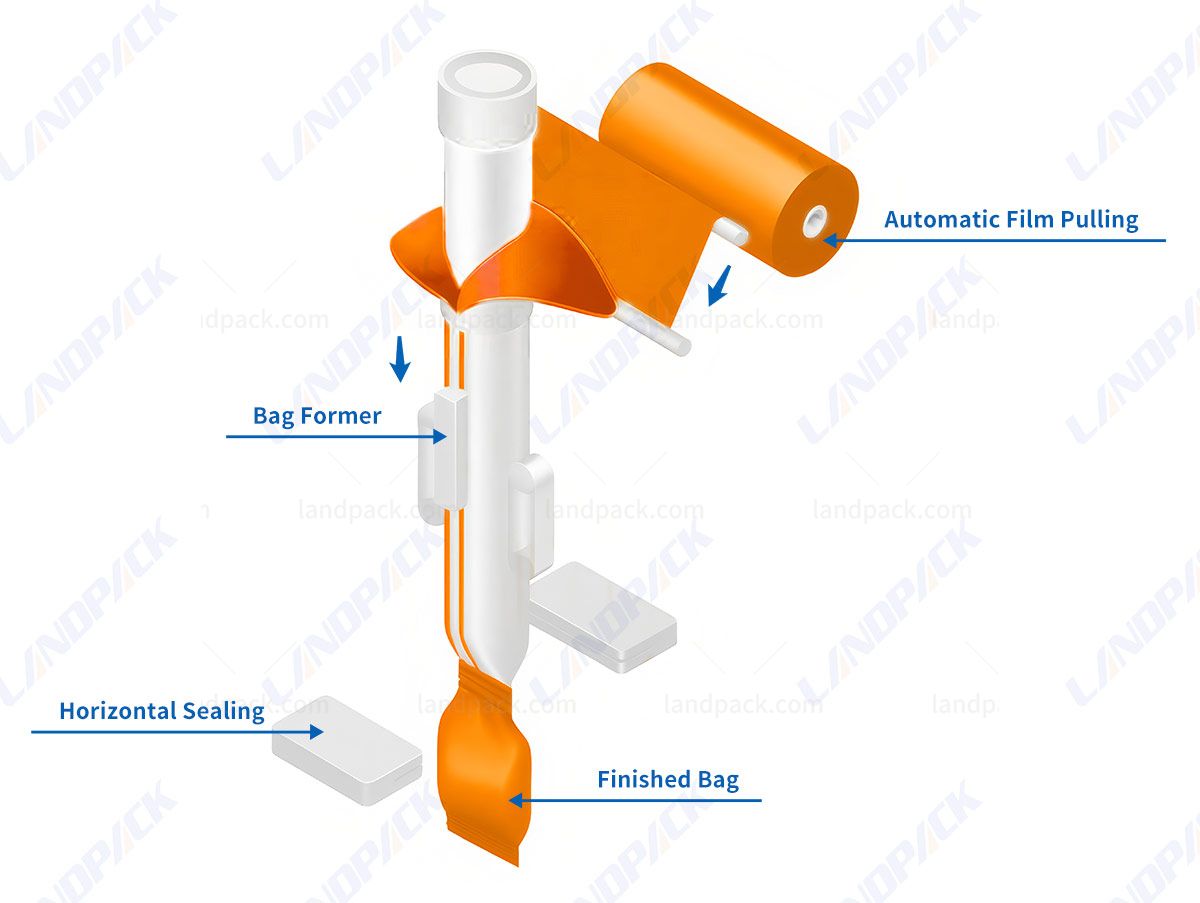 Automatic Ice Cube Vertical Form Fill Seal Packaging Machine