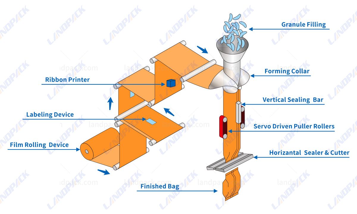 Automatic Ice Cubes Vertical Pouch Filling Weighing Packaging Machine