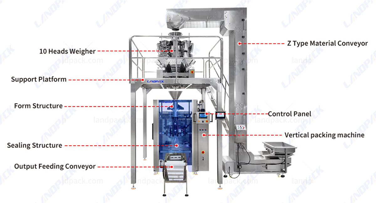 Fully Automatic 1-5kg Ice Cube Vertical Vffs Packaging Machine