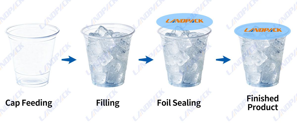 Ice Cube Cup Automatic Filling Sealing Machine