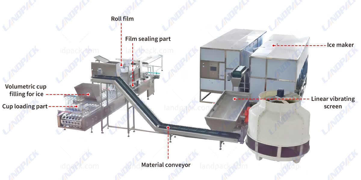 Automatic Ice Cube Filling Machine With Large Ice Maker