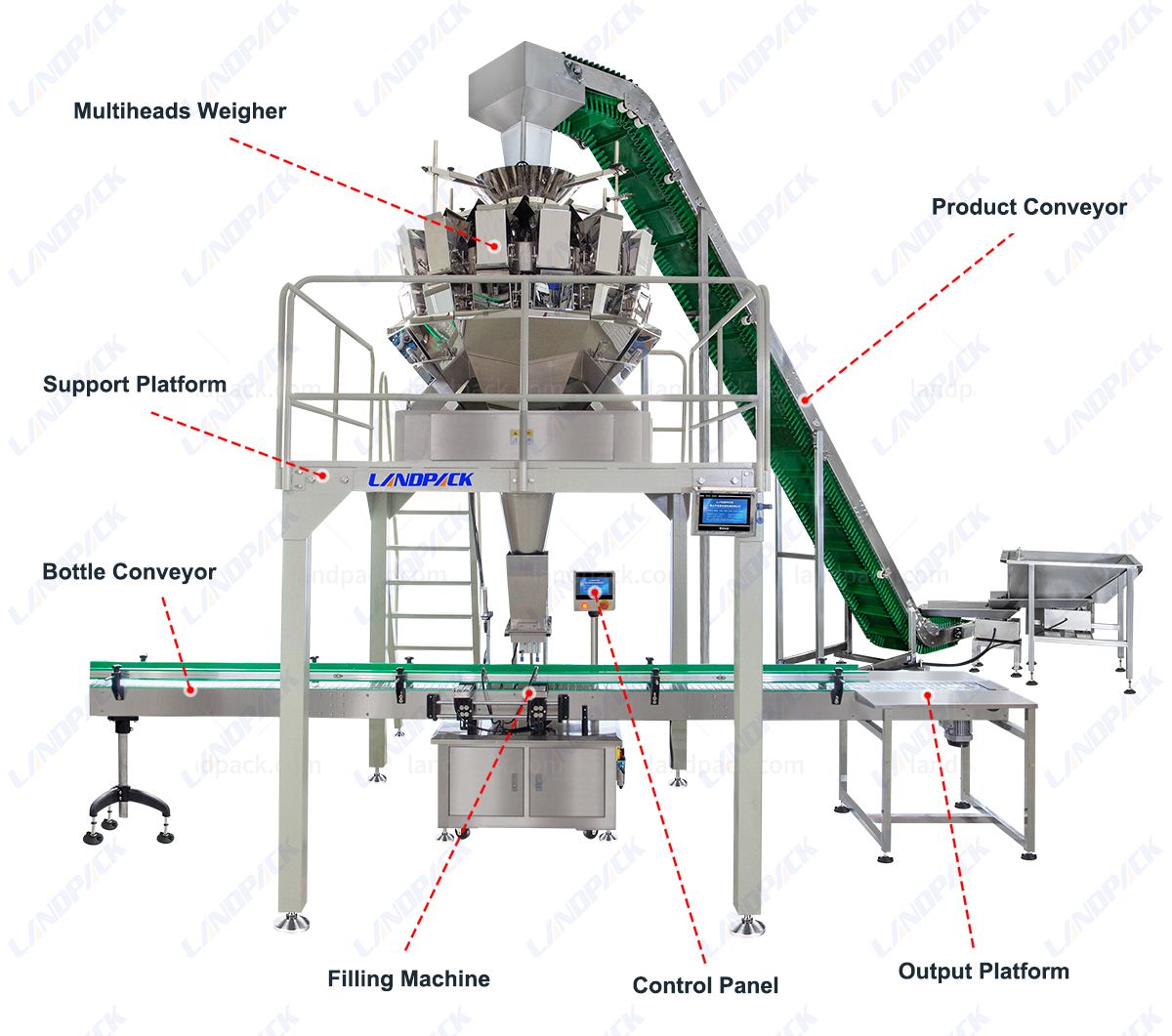 fastener packaging machine