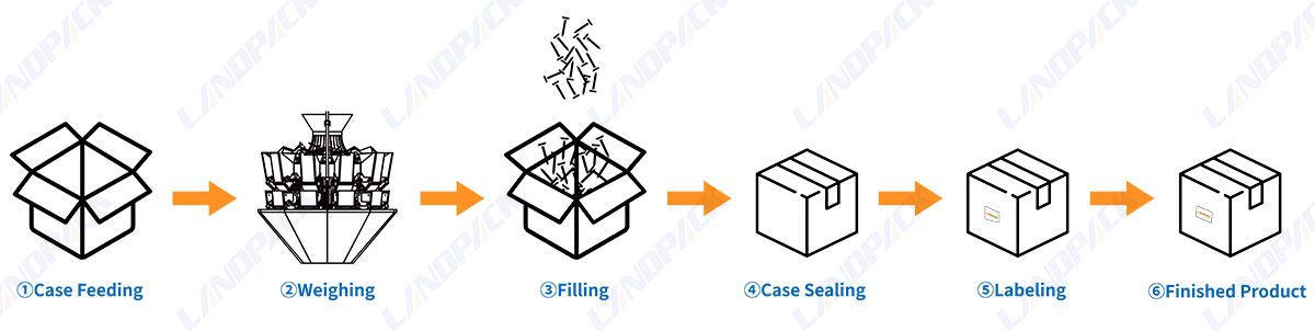 hardware carton packing machine