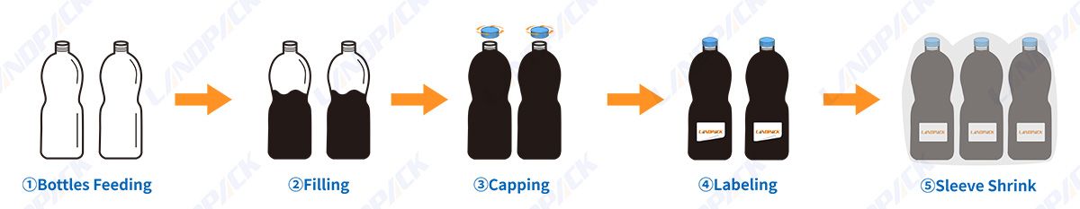 shampoo filling capping machine
