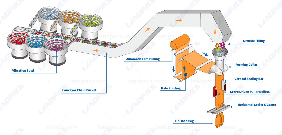 hardware counting packing machine