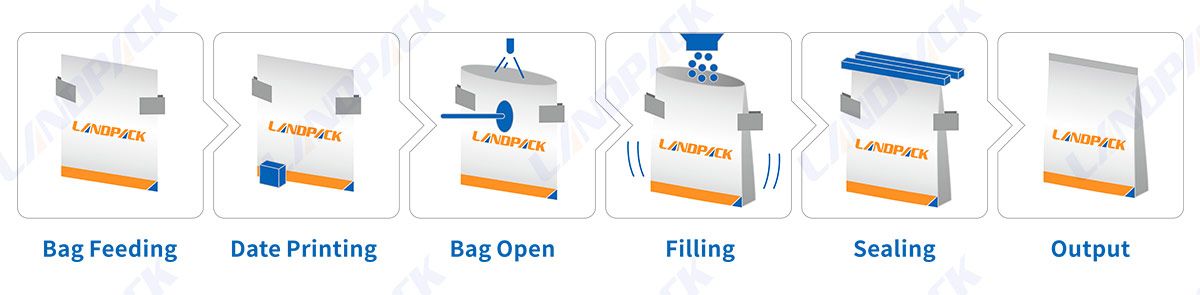 packaging machines for pet food
