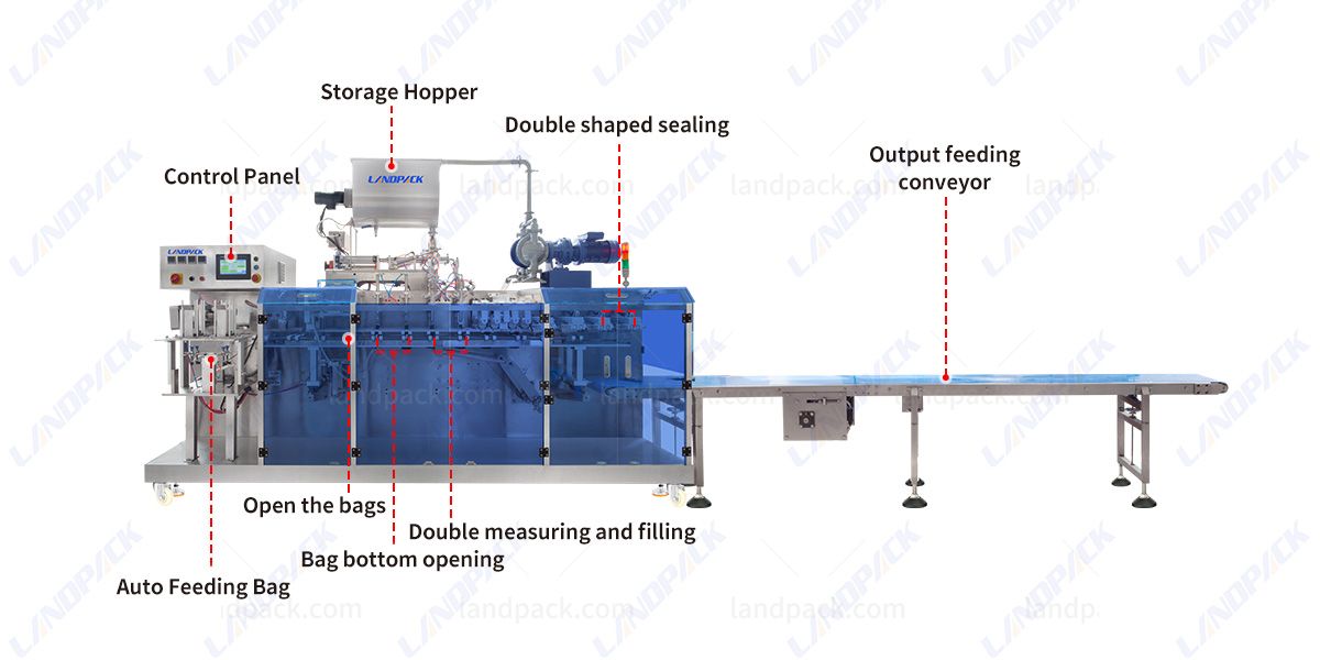 horizontal pouch packing machine