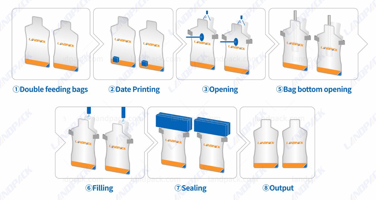 liquid premade pouch packing machine