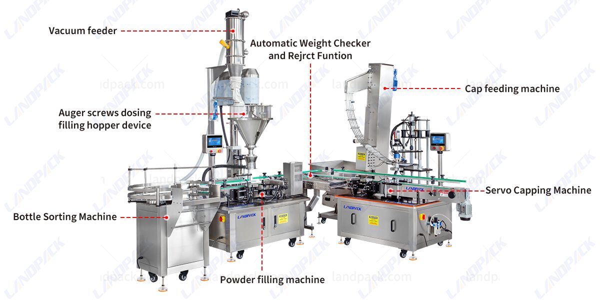 powder filling line