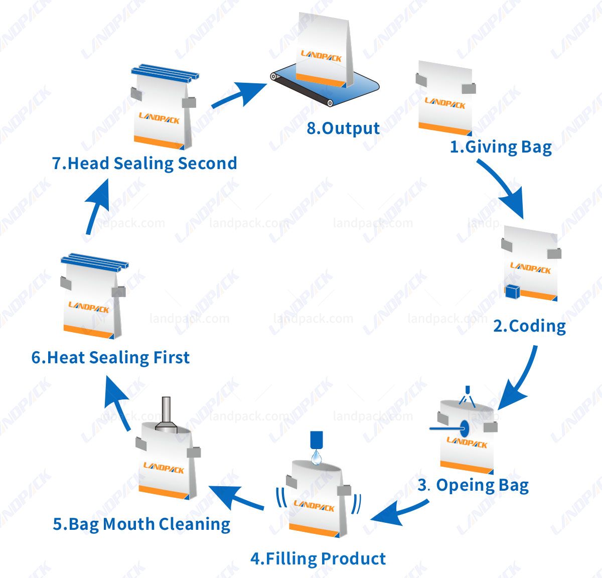 rotary premade pouch packing machine