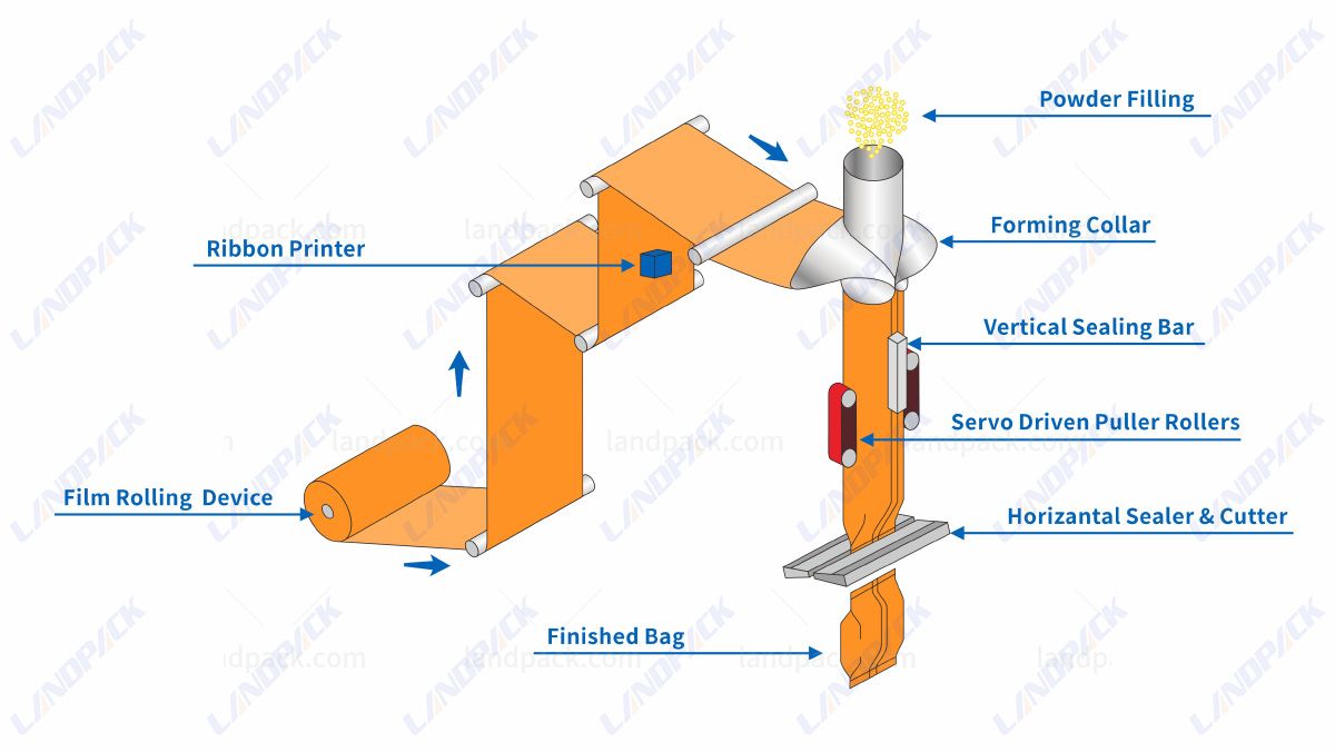 flour packing machine