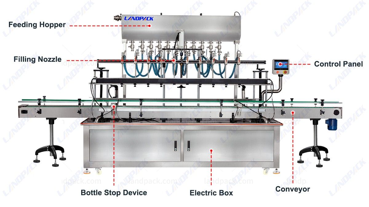 liquid bottle filling machine