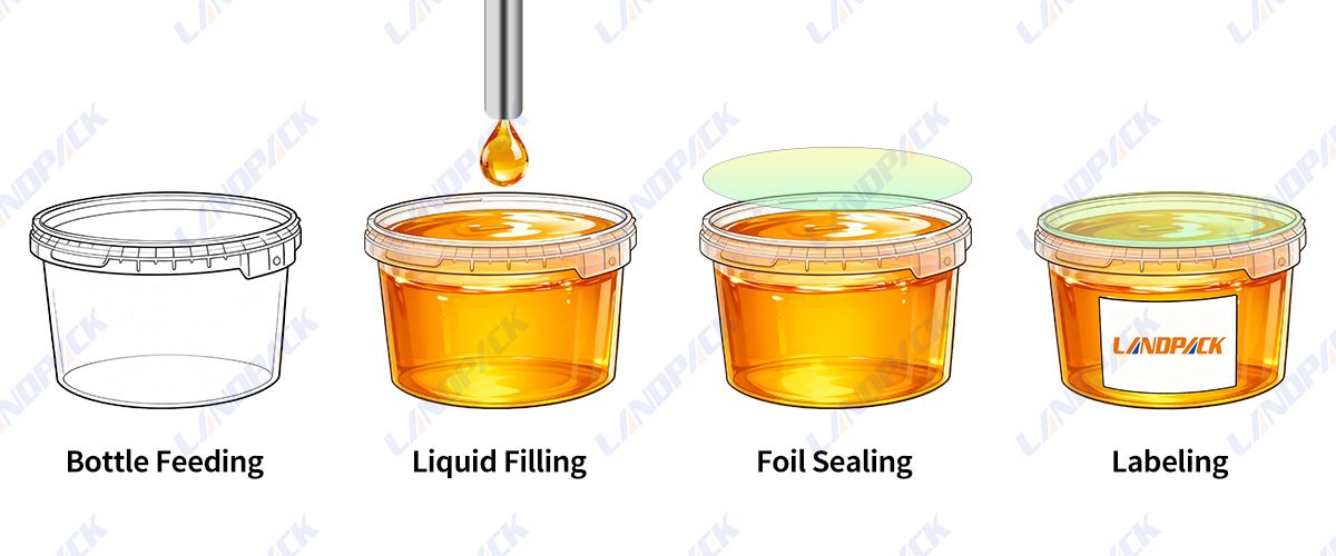 Liquid Filling Machine | Syrup Filling and Sealing Machine With Labeling Machine