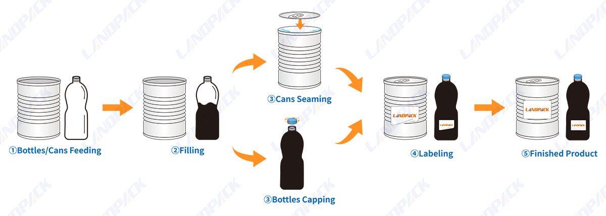 liquid filling machine