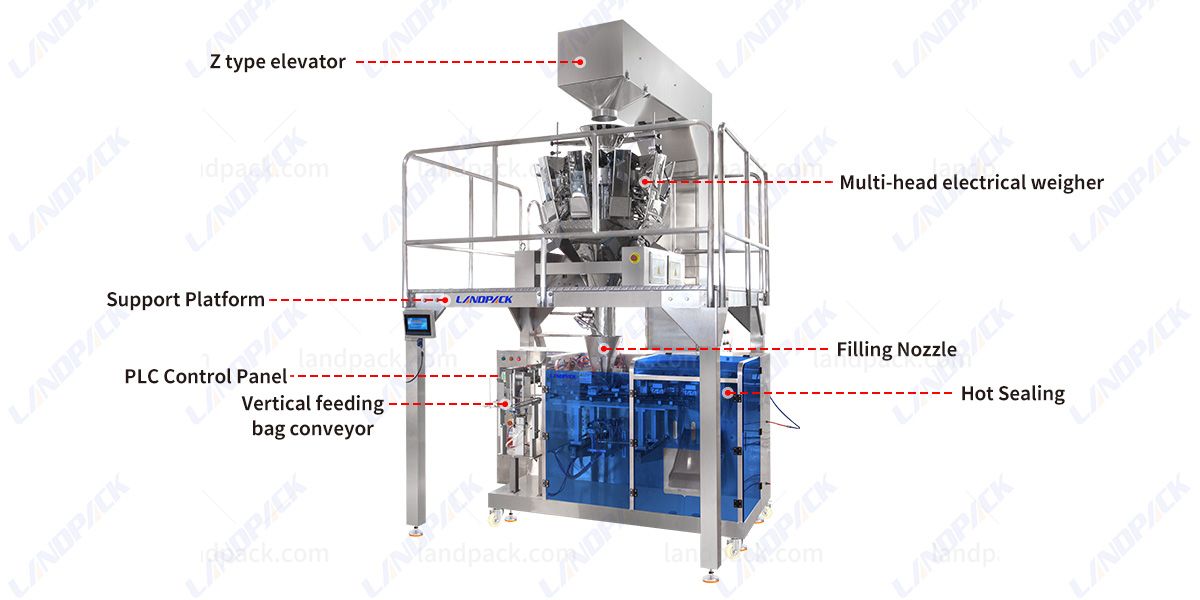 Fully Automatic M Shape Pouch Packing Machine For Granule