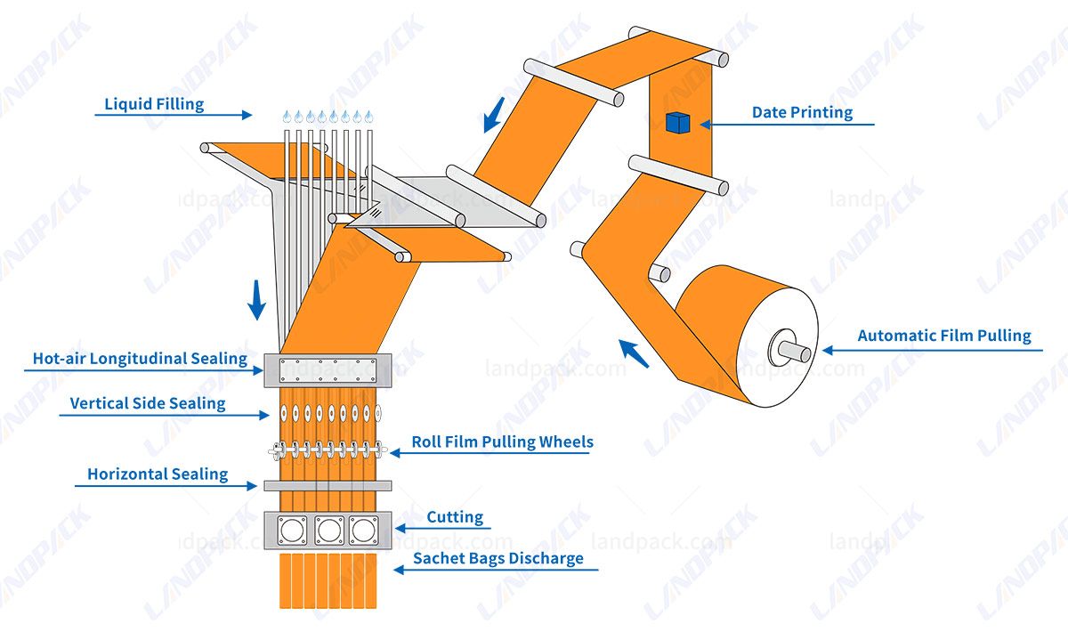 ice pop packaging machine