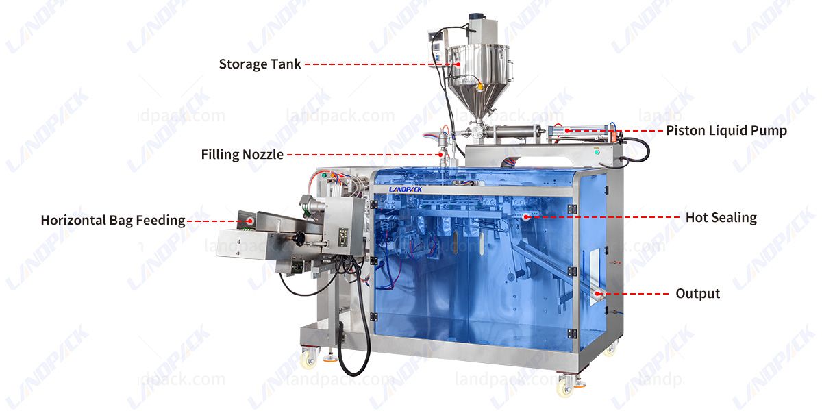 Spout Pouch Filling Machine | Automatic Premade Pouch Filling Sealing Machine