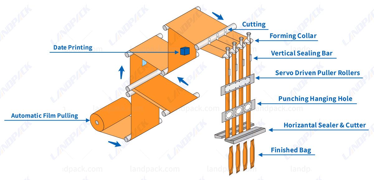 3 in 1 Coffee Packing Machine | Stick Packing Machine