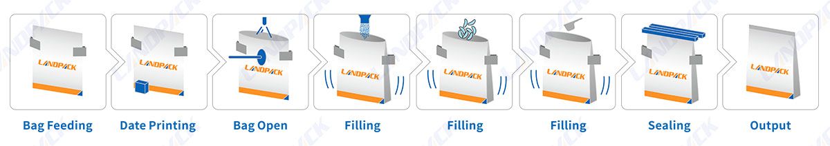 Pharma Packaging machine | Horizontal Pouch Packing Machine For Stand up M Shape Pouch