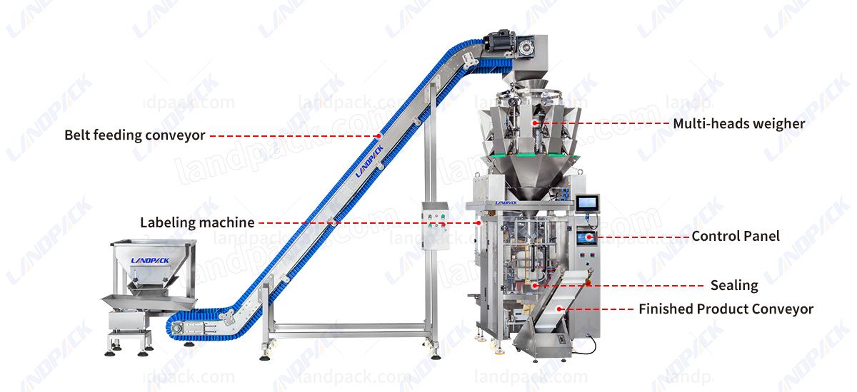 fastener packaging machine