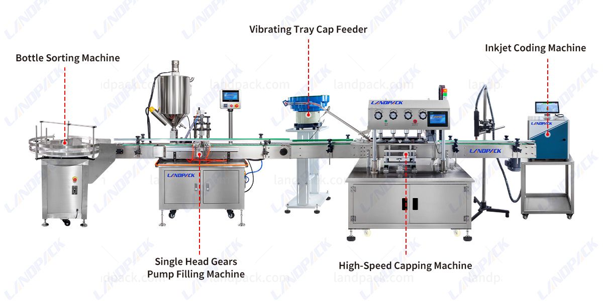 Cosmetic Cream Lotion Filling Capping Machine Line | Liquid Filling Machine