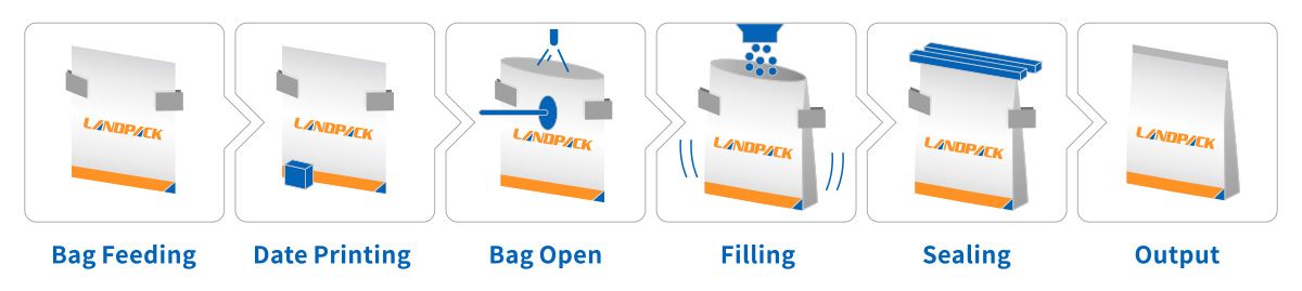 grain packaging equipment