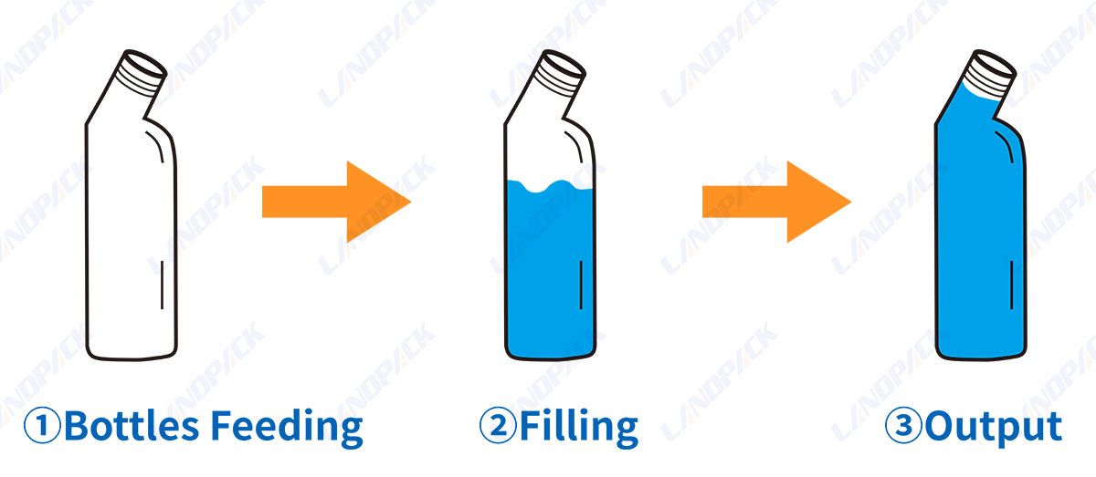 automatic bottle filling machine