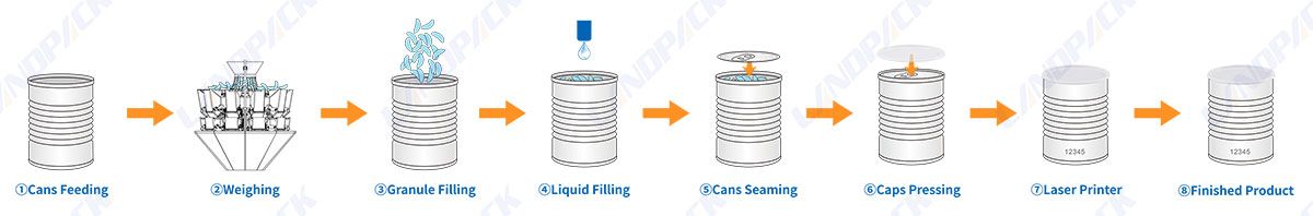 automatic can filling machine
