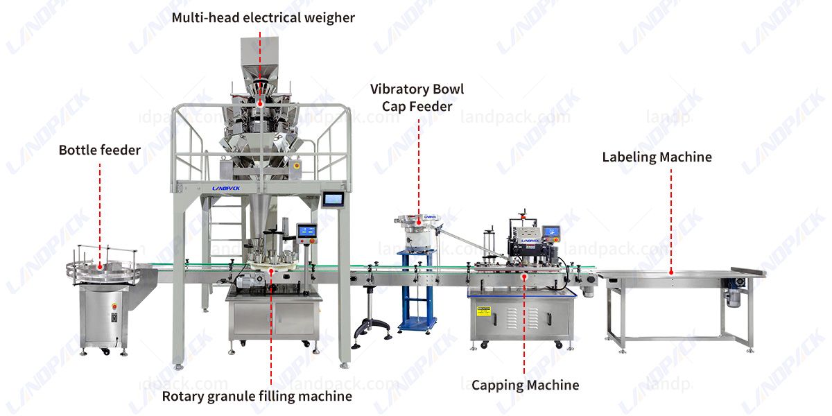 Fragrance Beads Filling Machine | Inline Filler System