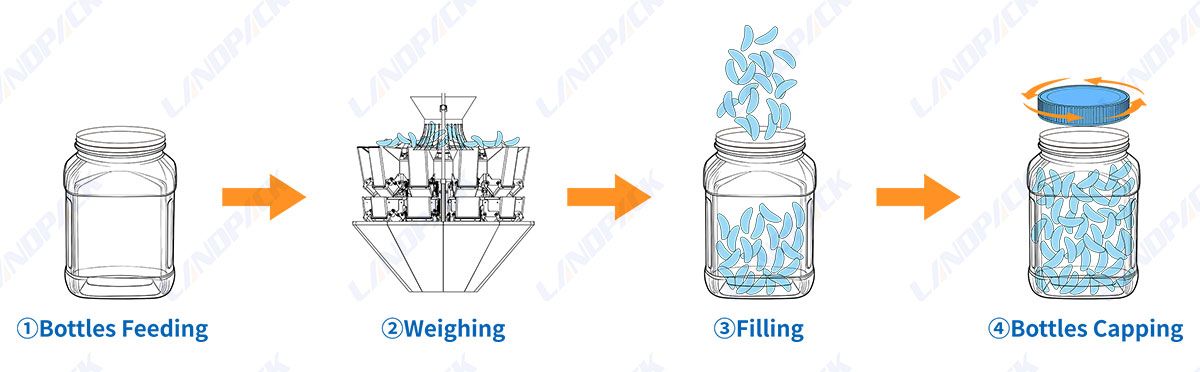 Fragrance Beads Filling Machine | Inline Filler System