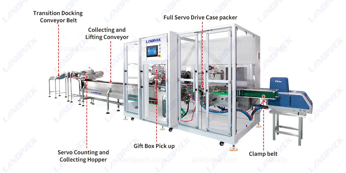 automatic packing system