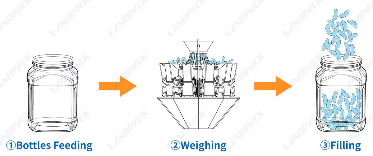 Laundry Fragrance Beads Filling Machine | Granule Filling Machine