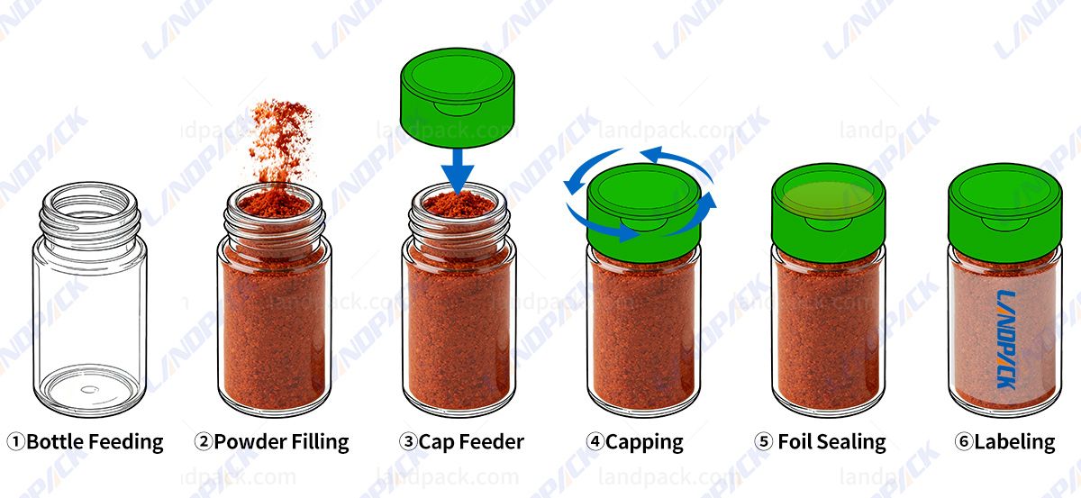 spice bottle filling machine