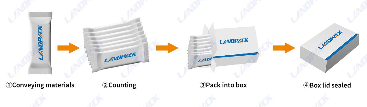 Automatic Horizontal End Load Cartoning Machine