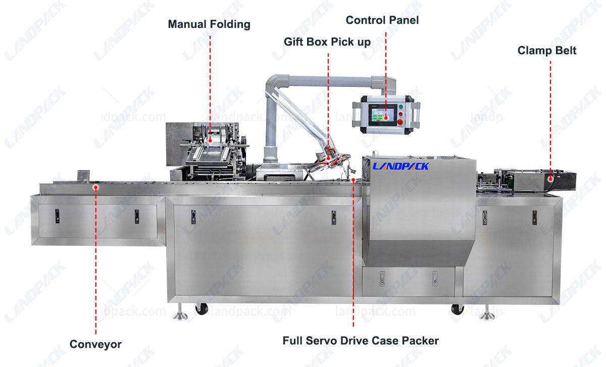 Fully Automatic Horizontal Cartoning Machine